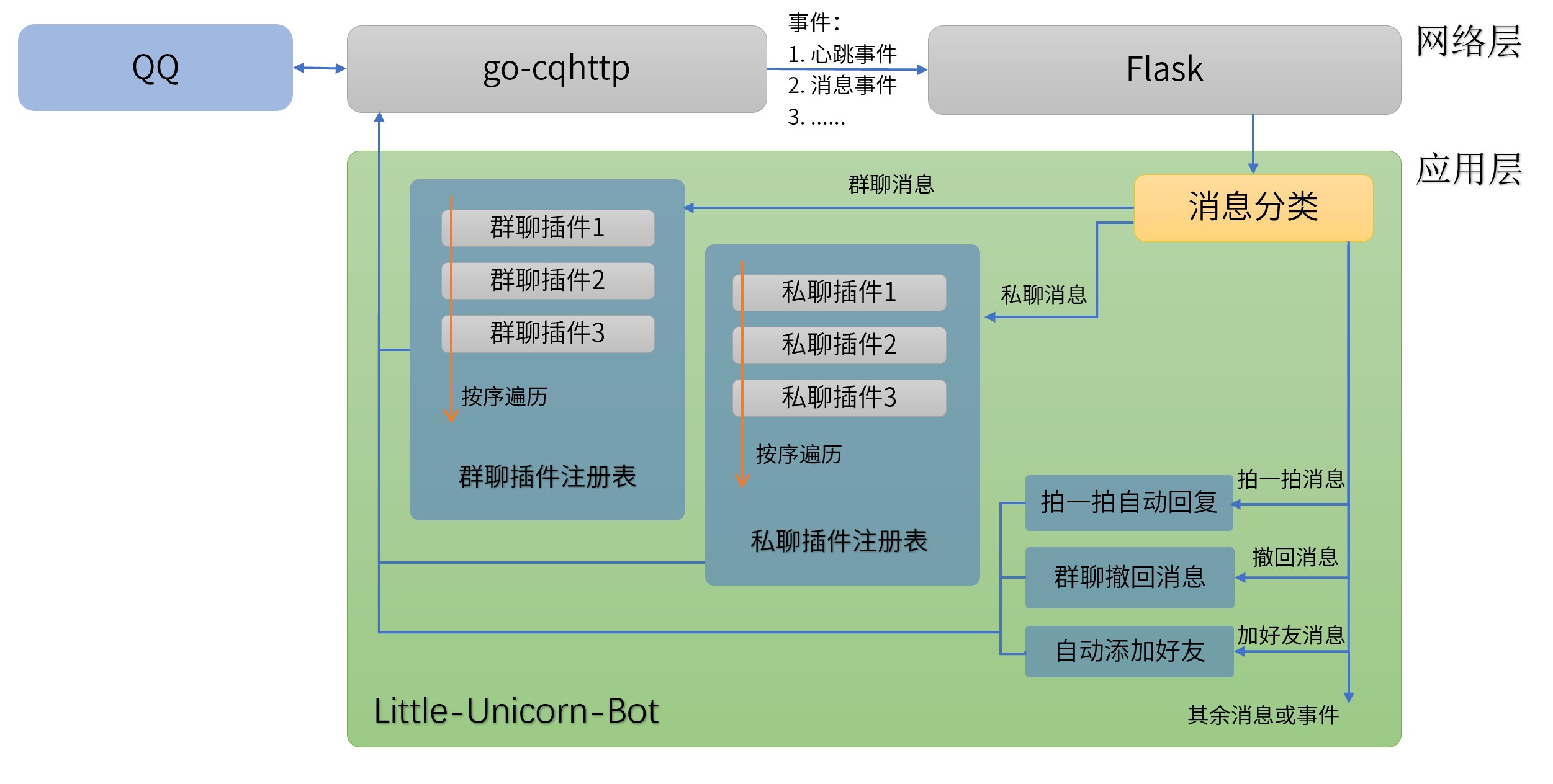 flowchart